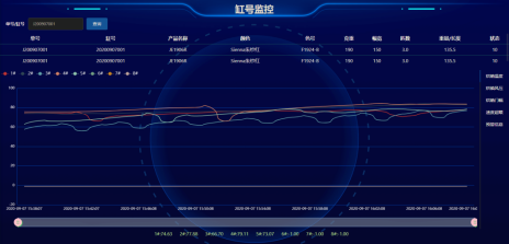 印染设备云监控系统